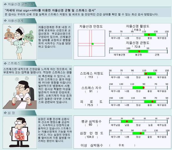 자율신경검사 예시 — 환자용 종합 요약
